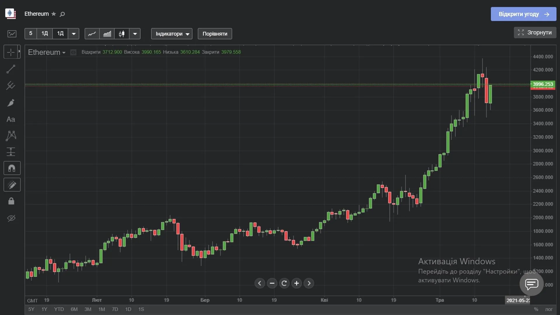 Ціна Ethereum з початку 2021 року Ціна Ethereum з початку 2021 року