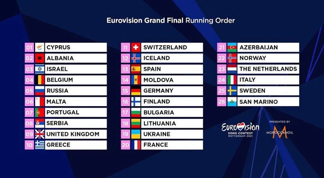 Фінал Євробачення порядок виступів Фінал Євробачення порядок виступів