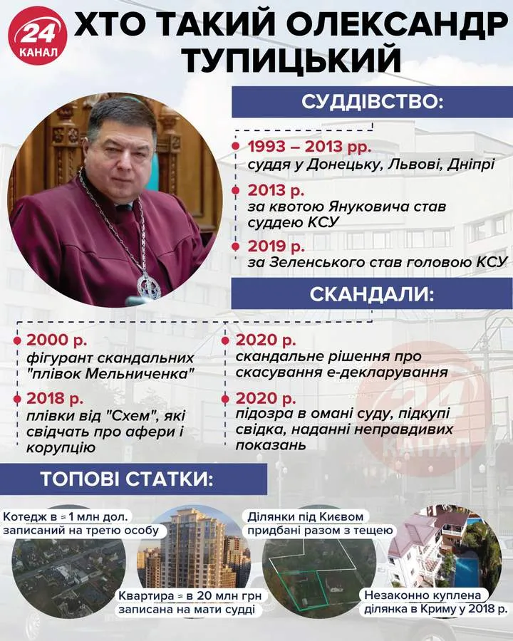 Тупицкий: главное Тупицкий: главное