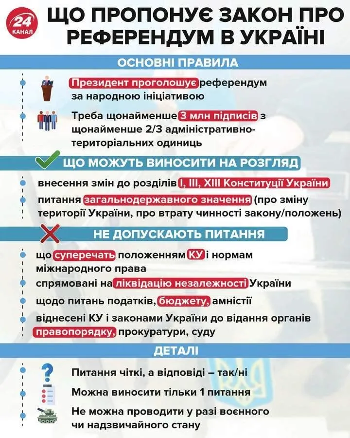 Закон про референдум Закон про референдум