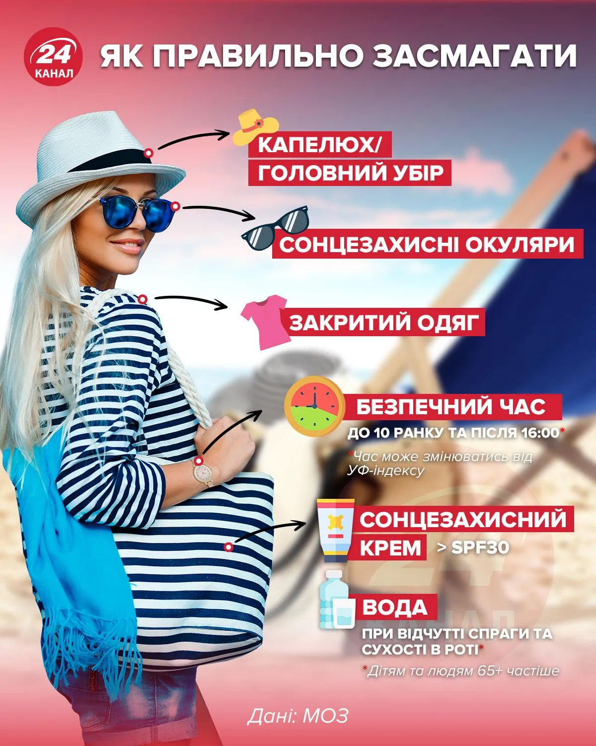 Як правильно засмагати Як правильно засмагати