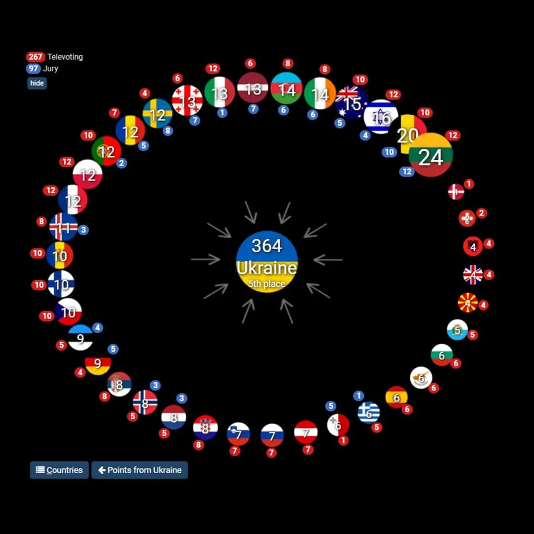 Євробачення-2021 Євробачення-2021
