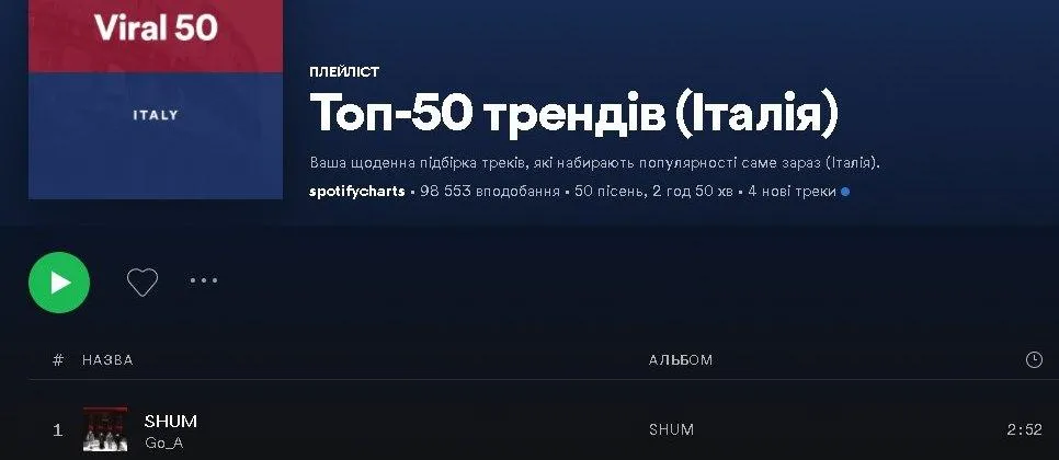 Італія Італія