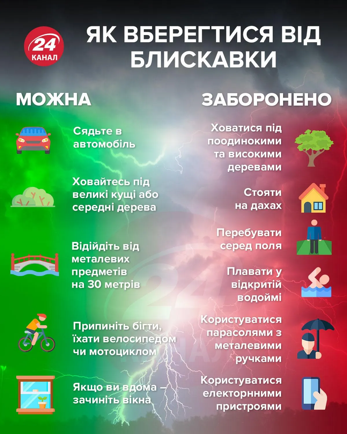 Як вберегтися від блискавки / Інфографіка 24 каналу