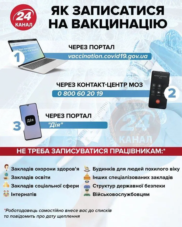 Вакцинація Вакцинація