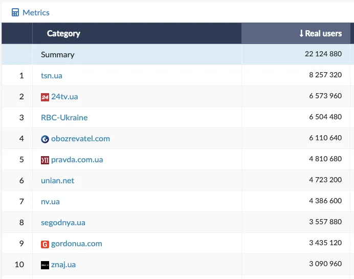 Рейтинг ЗМІ Рейтинг ЗМІ