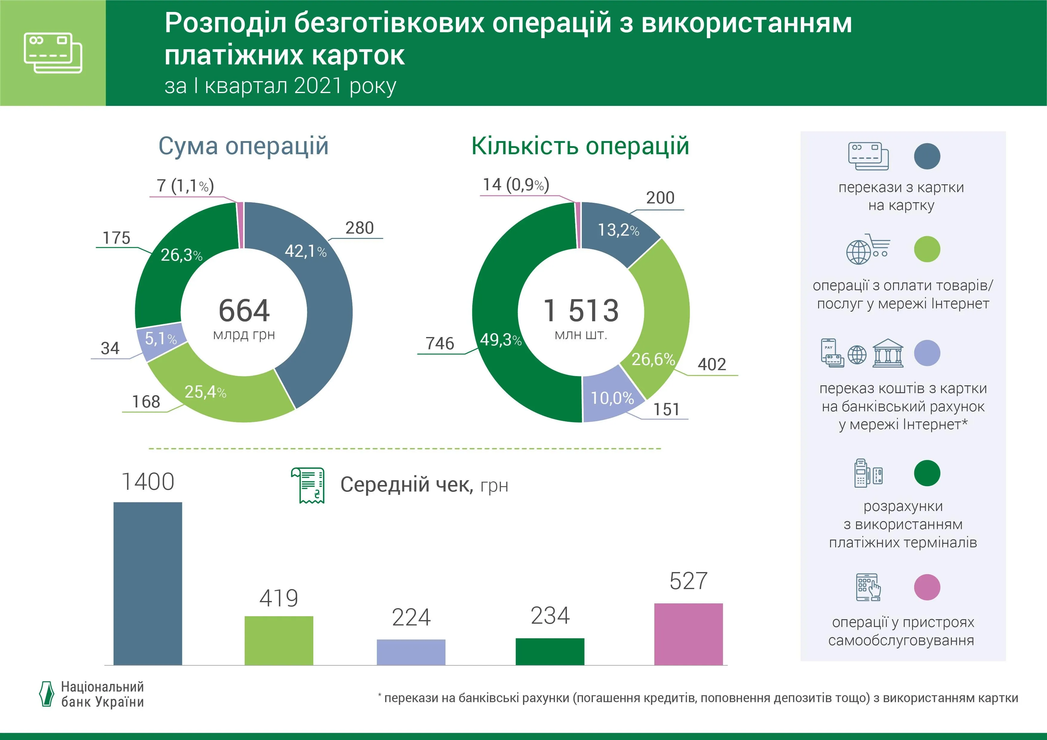 Безналичные операции украинском