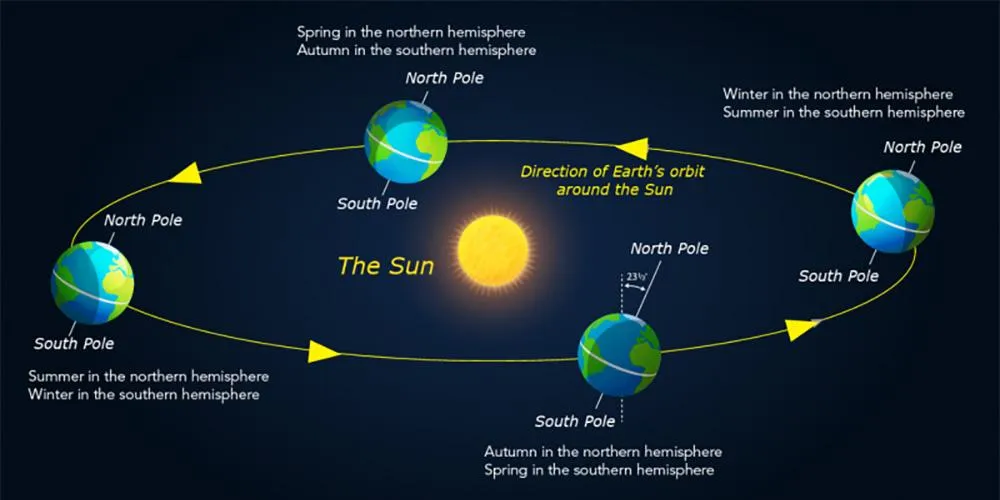 Земля Земля