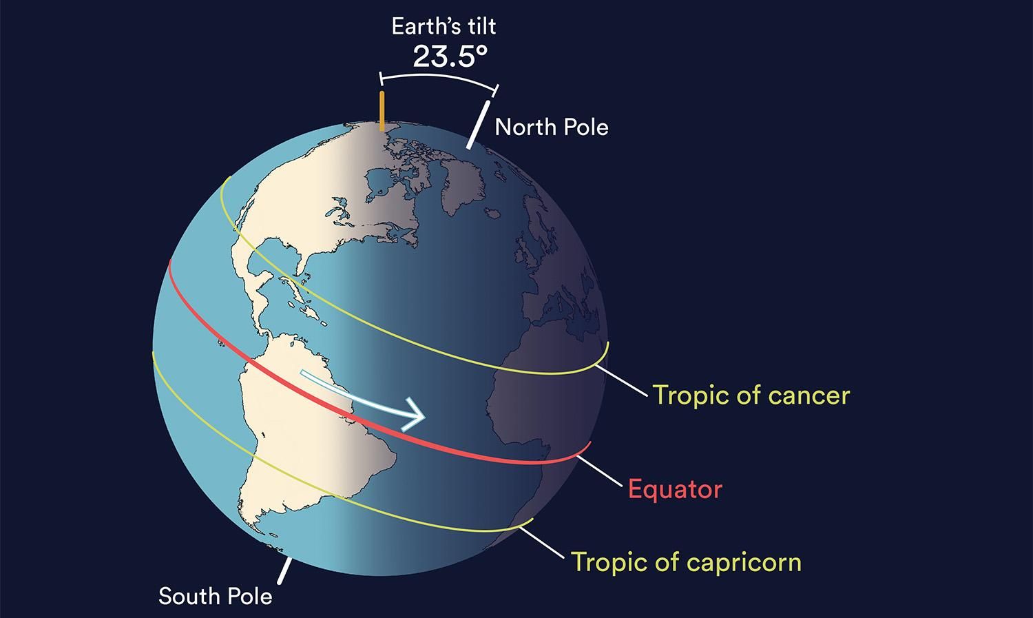 Чи вплине зміна швидкості обертання Землі на людей Чи вплине зміна швидкості обертання Землі на людей