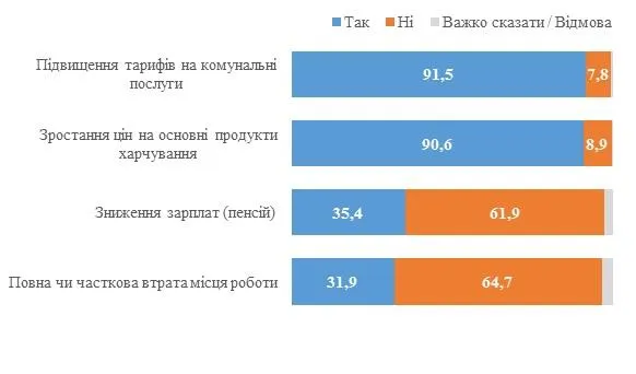 Проблеми українців