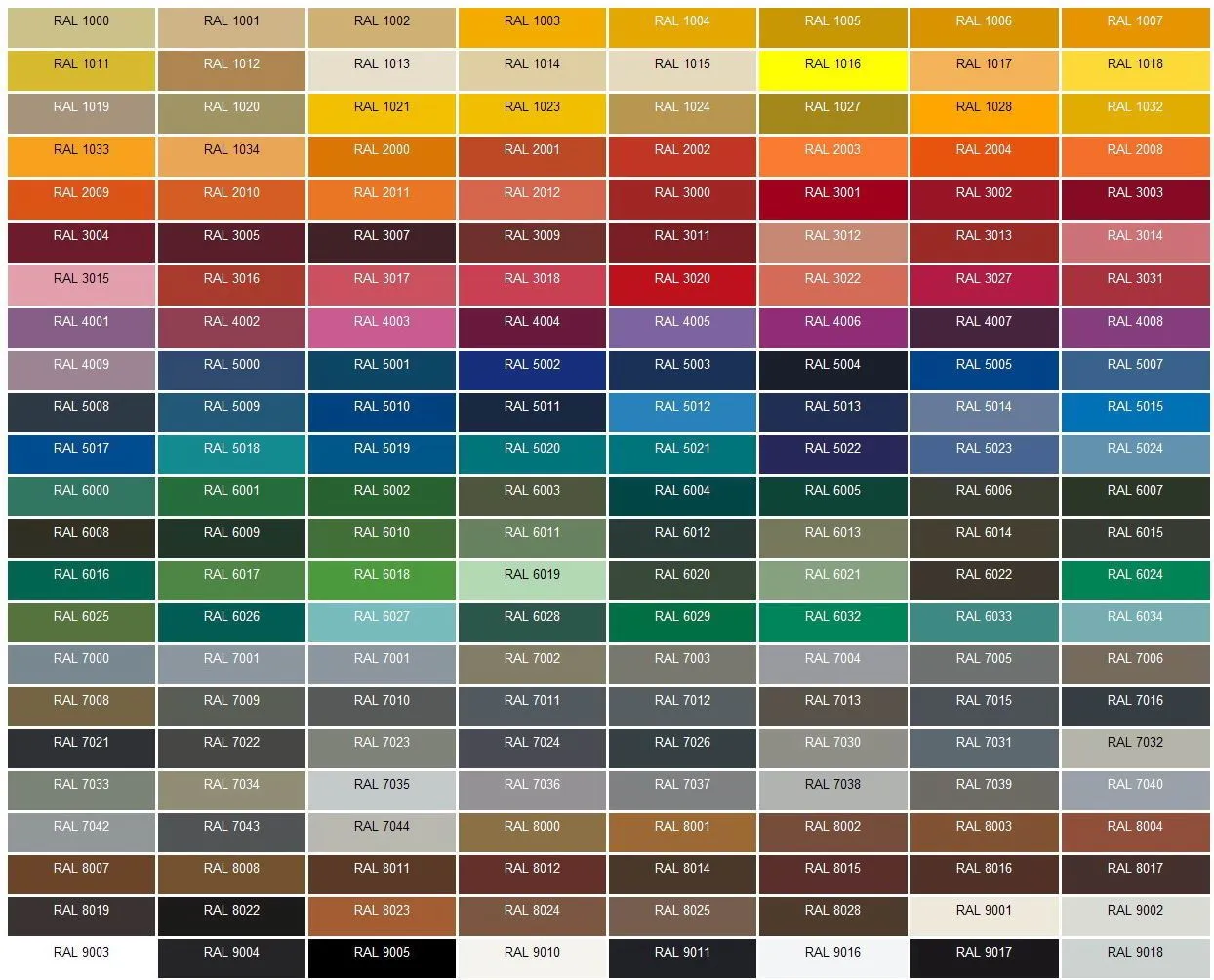 Таблиця кольорів RAL