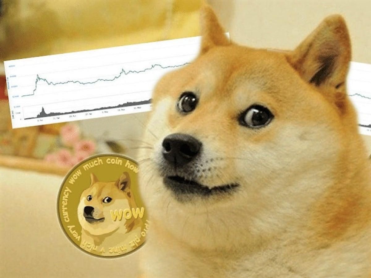 Популярний мем з собакою Doge продали за 4 мільйони доларів Популярний мем з собакою Doge продали за 4 мільйони доларів