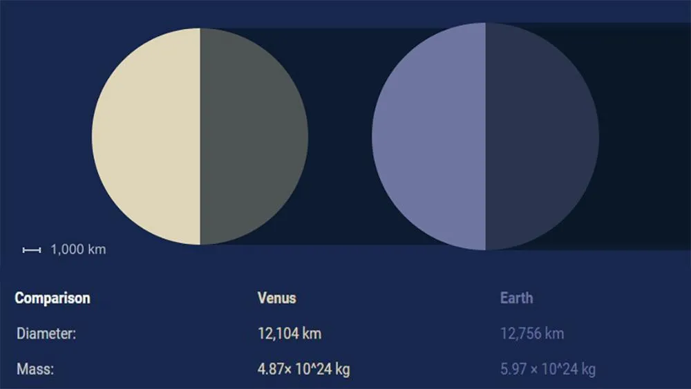 Венера Венера