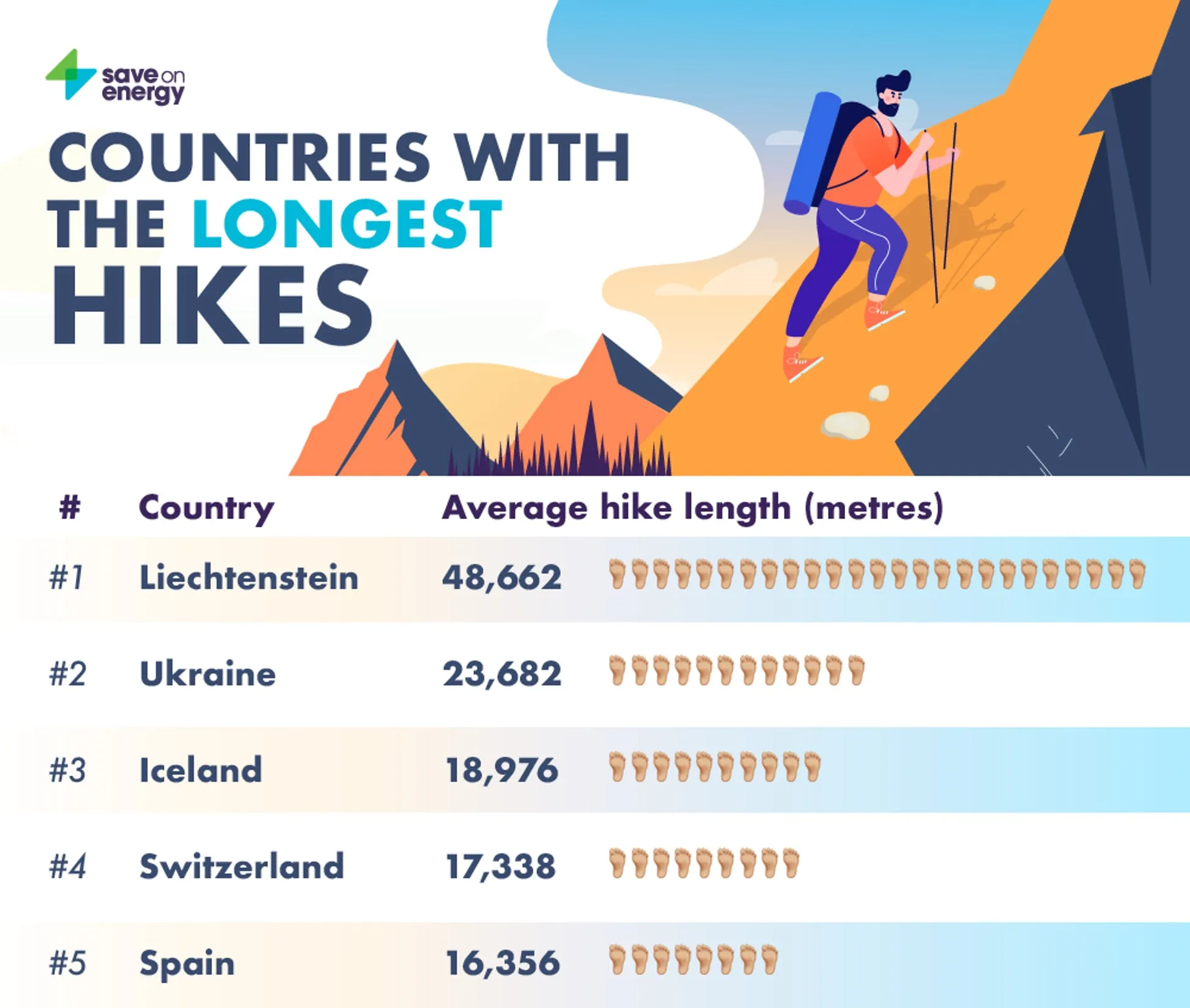 рейтинг найдовших маршрутів горами рейтинг найдовших маршрутів горами