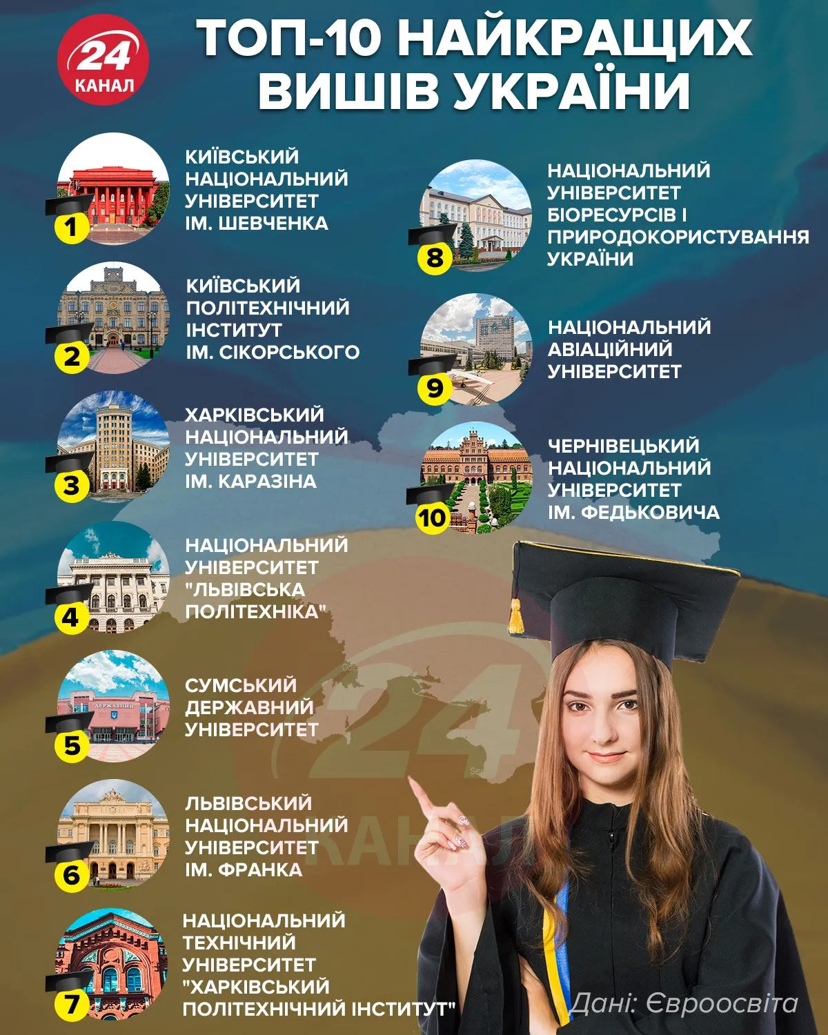 Десятка найкращих вишів в Україні 2021 / Інфографіка 24 каналу