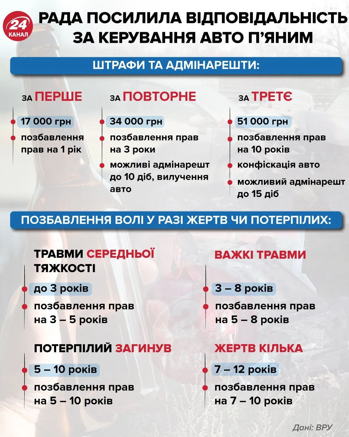 Порушення правил дорожнього руху відповідальність