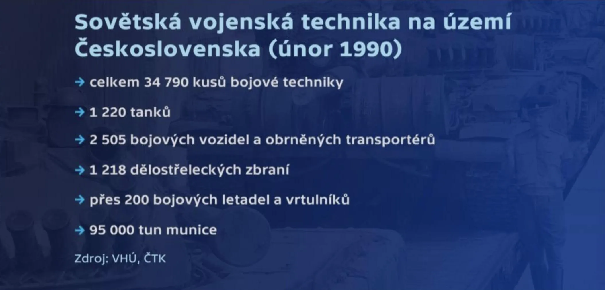 Окупація ЧССР Окупація ЧССР