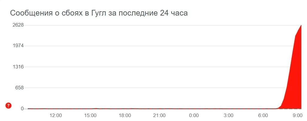 збій у роботі Google