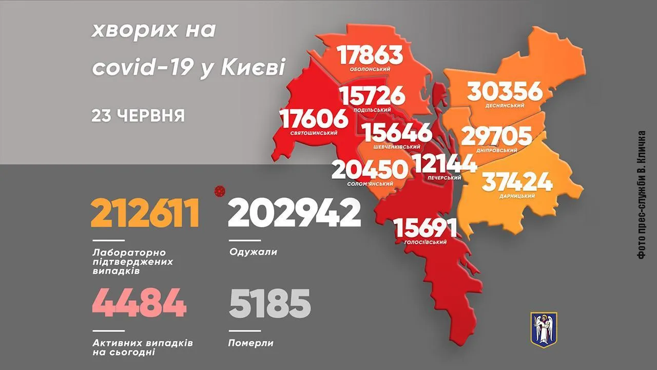 Коронавірус статистика Київ 23 червня Скільки захворіли Фото коронавірус  КМДА