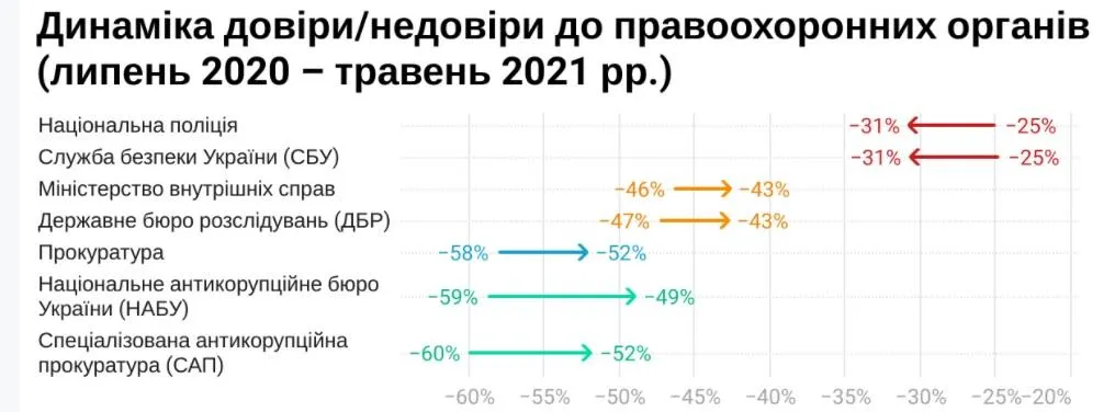 Довіра до правоохоронни органів