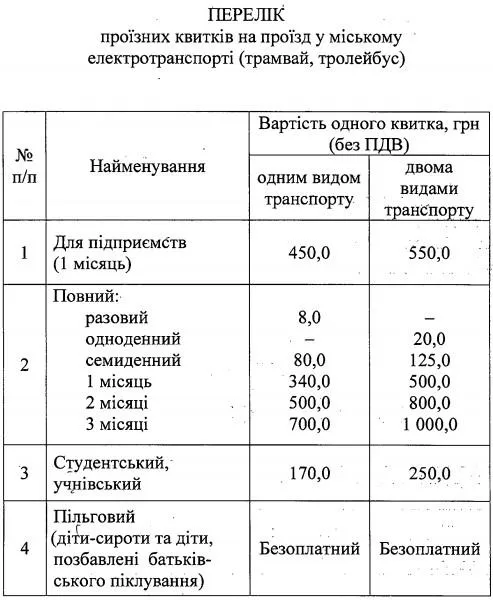 Проїздні квитки Дніпро подорожчають Якав буде ціна Дніпро Трамваї Тролейбуси Проїздні квитки Дніпро подорожчають Якав буде ціна Дніпро Трамваї Тролейбуси