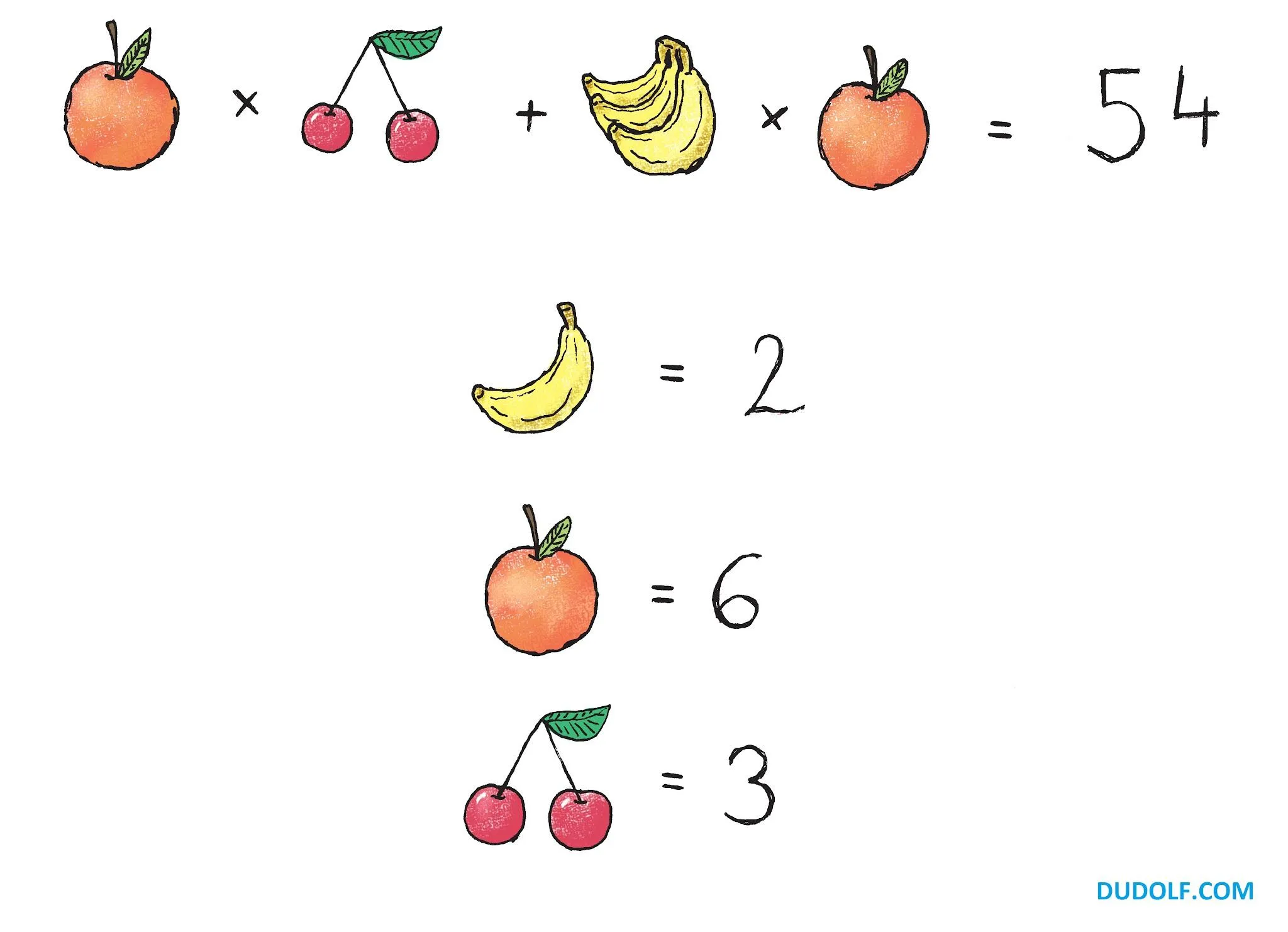 Головоломка тижня: чи зможете ви розв'язати дитячу задачу з фруктами