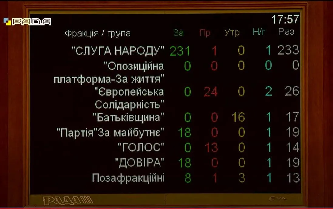 Законопроєкт про олігархів Законопроєкт про олігархів
