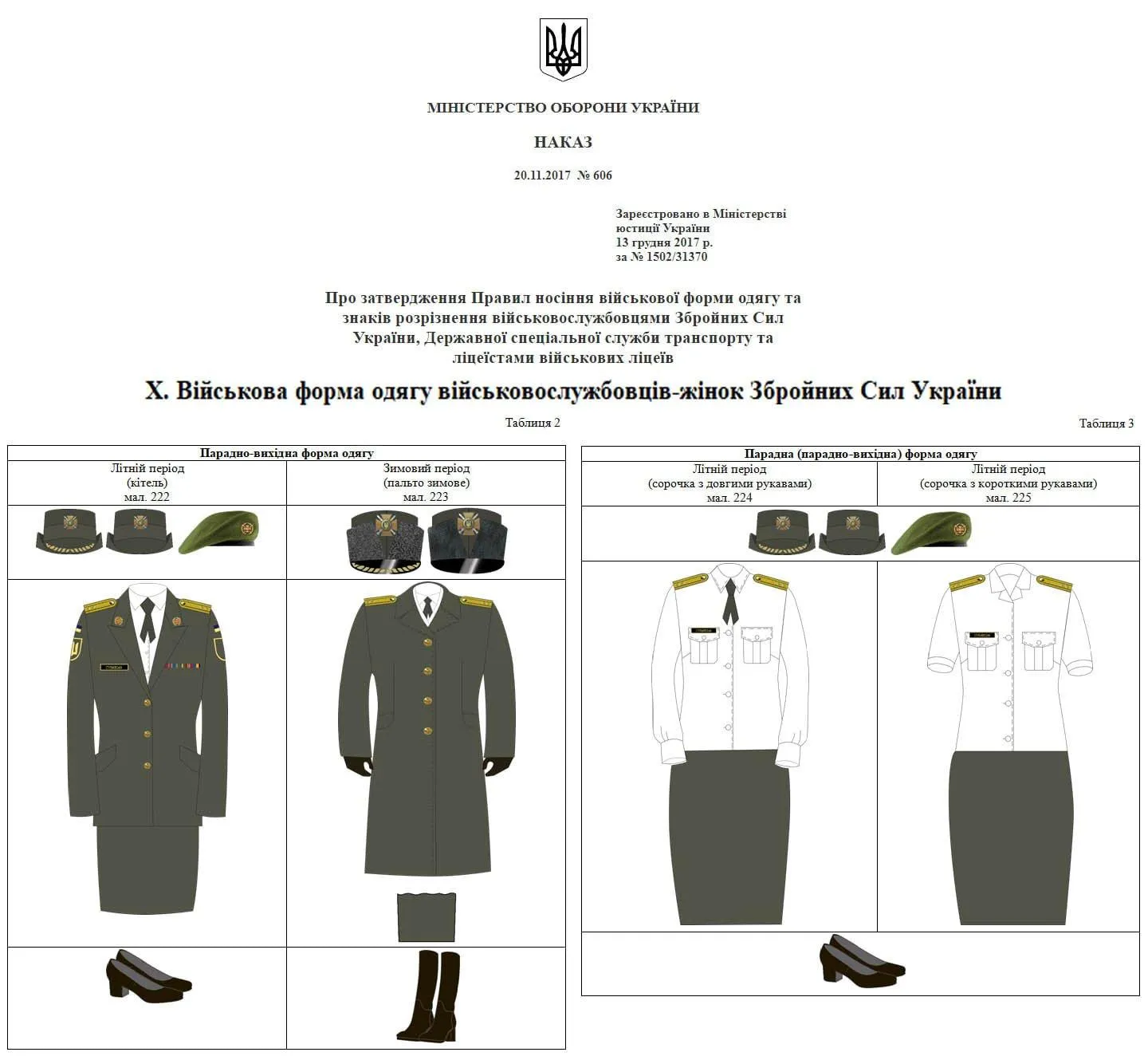 Наказ про парадну форму для військовослужбовиць