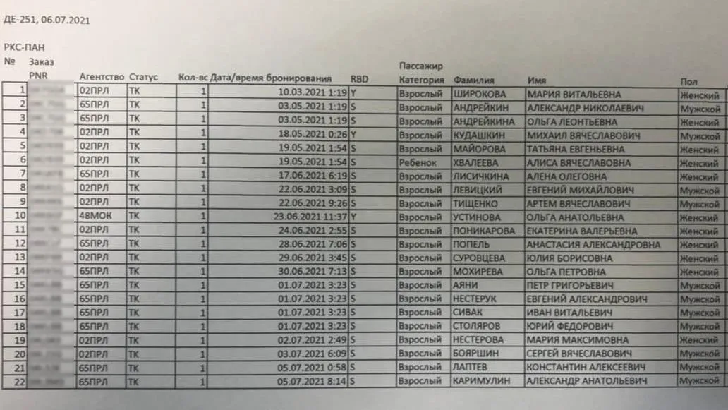 Поіменний список загиблих в авіакатастрофі на Камчатці Поіменний список загиблих в авіакатастрофі на Камчатці