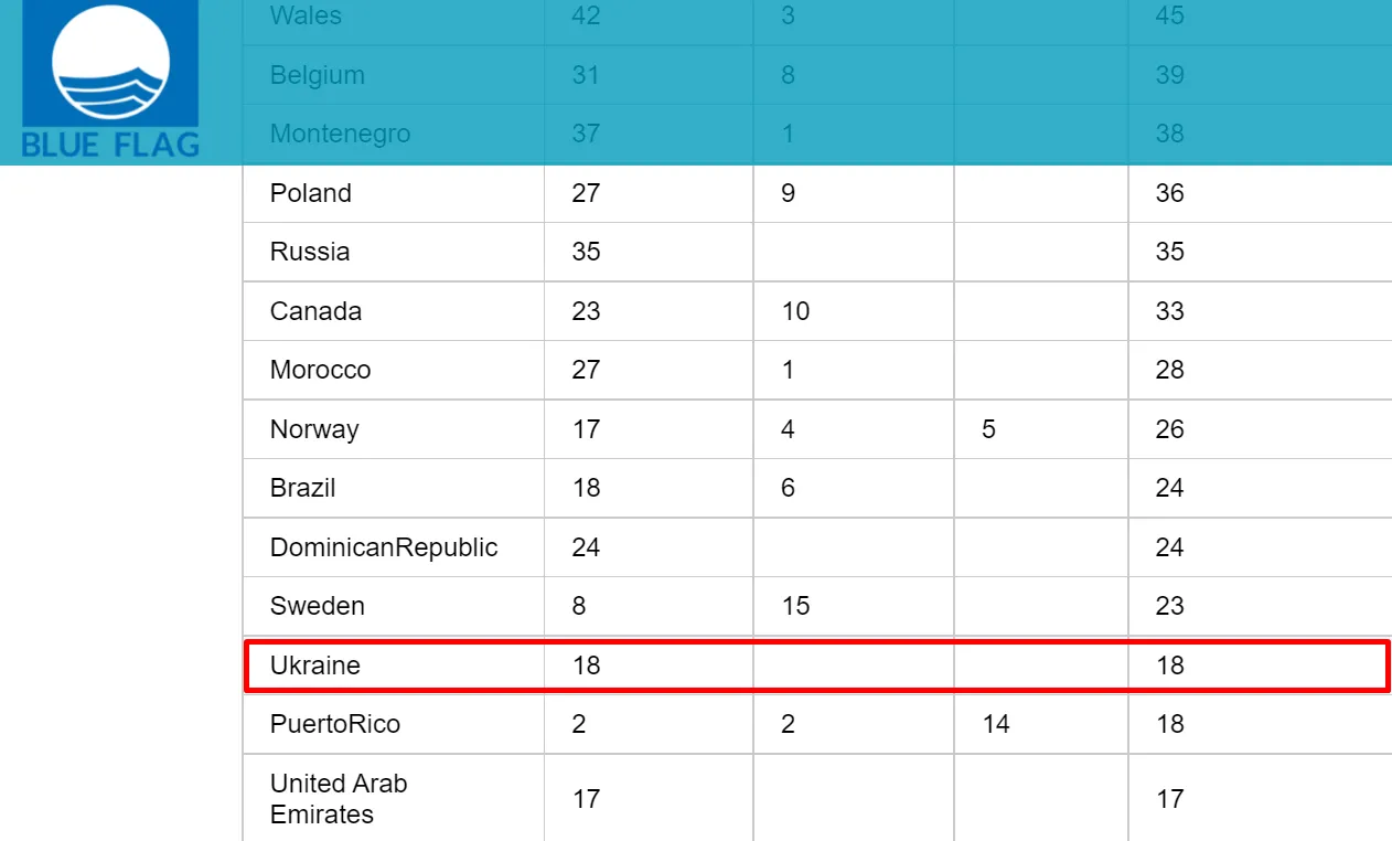 Пляжі з Блакитним прапором у світі
