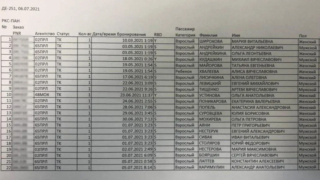 Список загиблих у катастрофі Ан-26 Список загиблих у катастрофі Ан-26