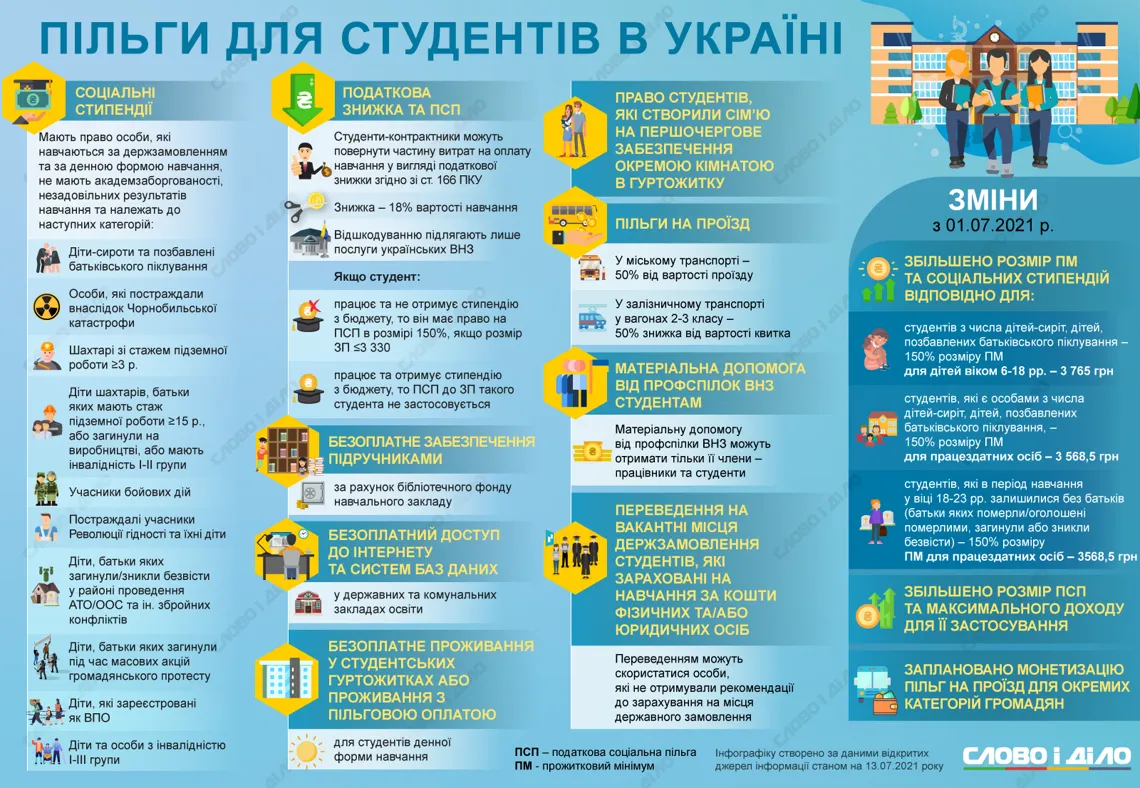 Пільги для студентів Пільги для студентів