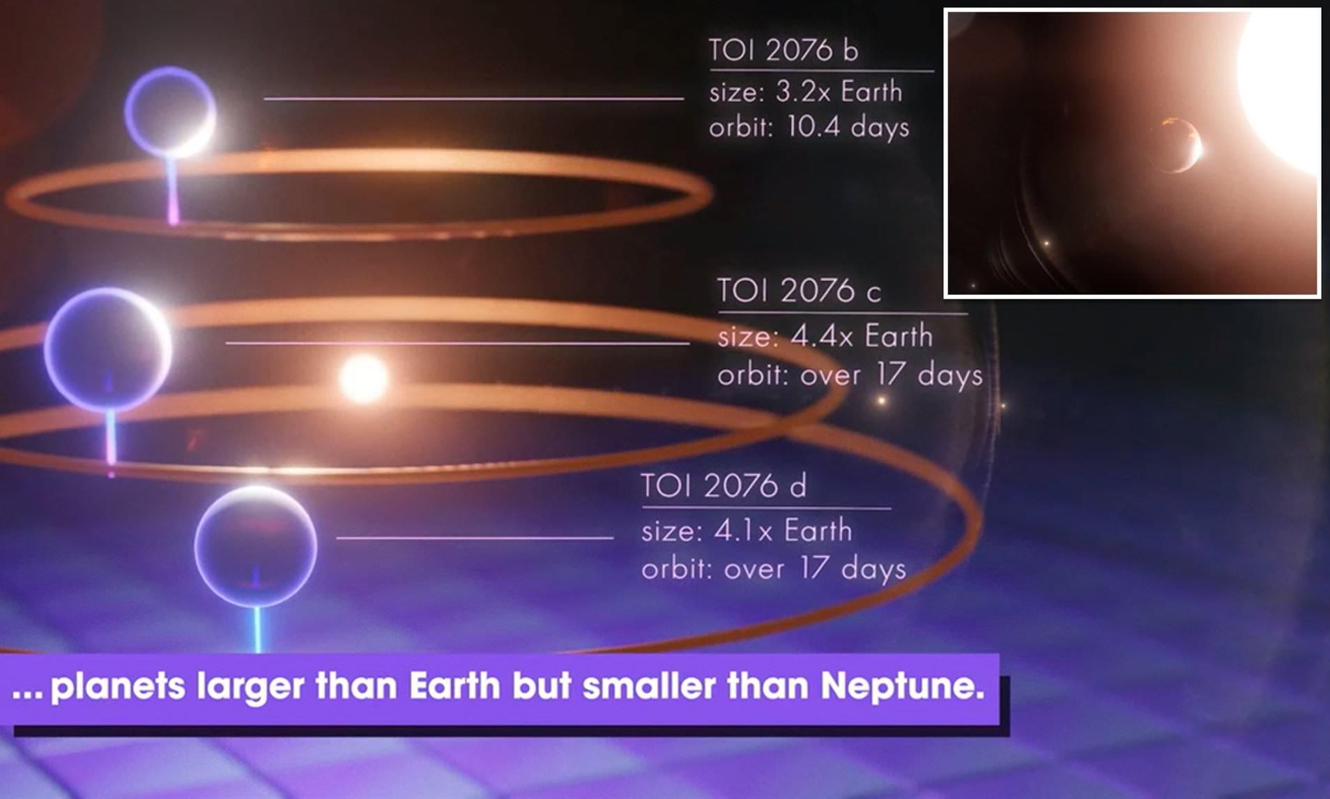 TESS виявив дві нові екзопланетні системи: чим вони особливі TESS виявив дві нові екзопланетні системи: чим вони особливі