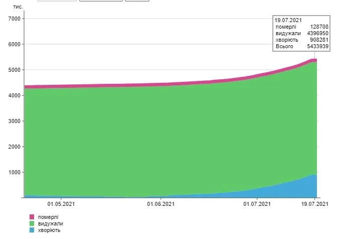 коронавірус коронавірус