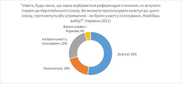 Як українці ставляться до ЄС і НАТО