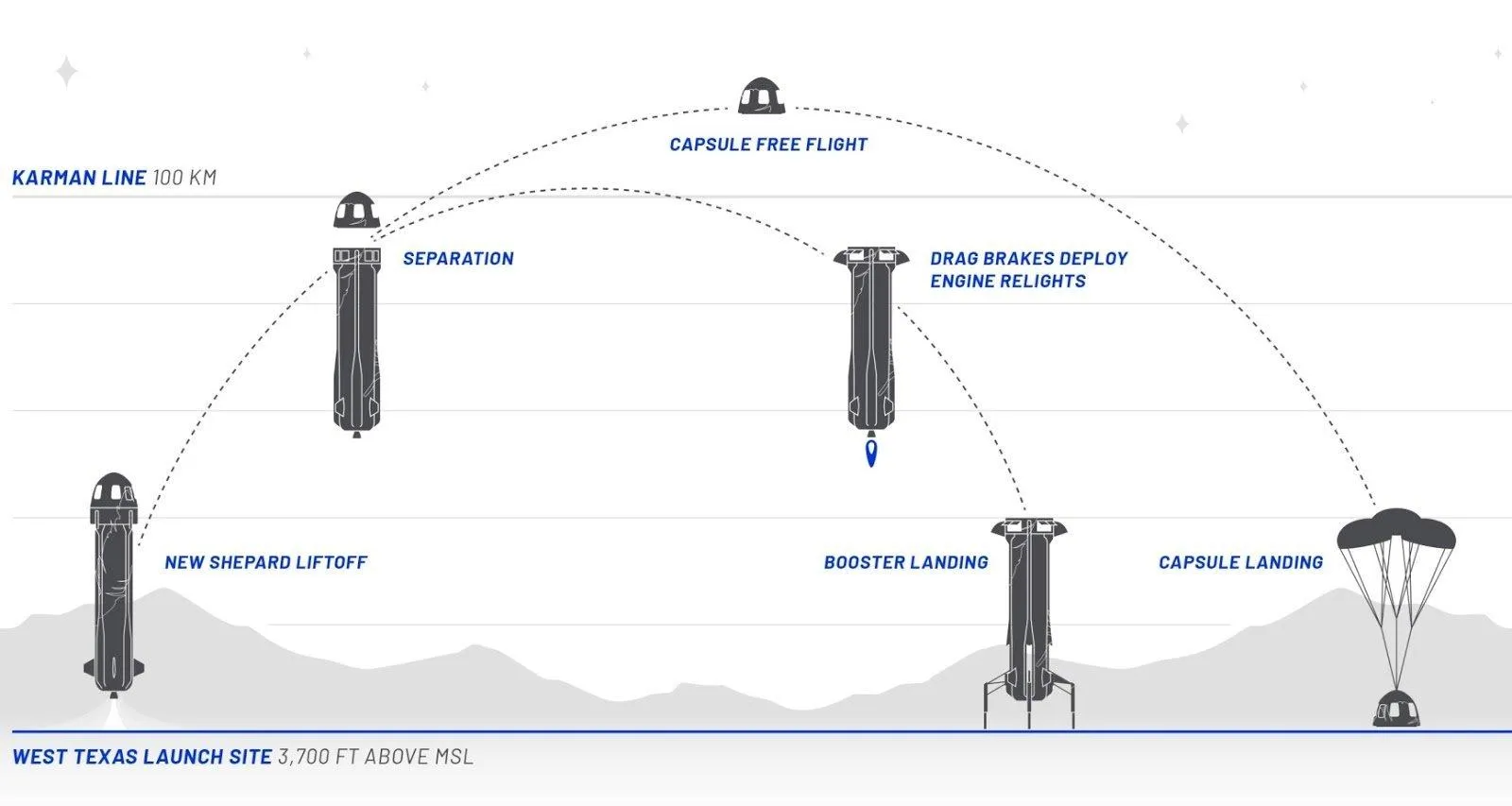 New Shepard New Shepard