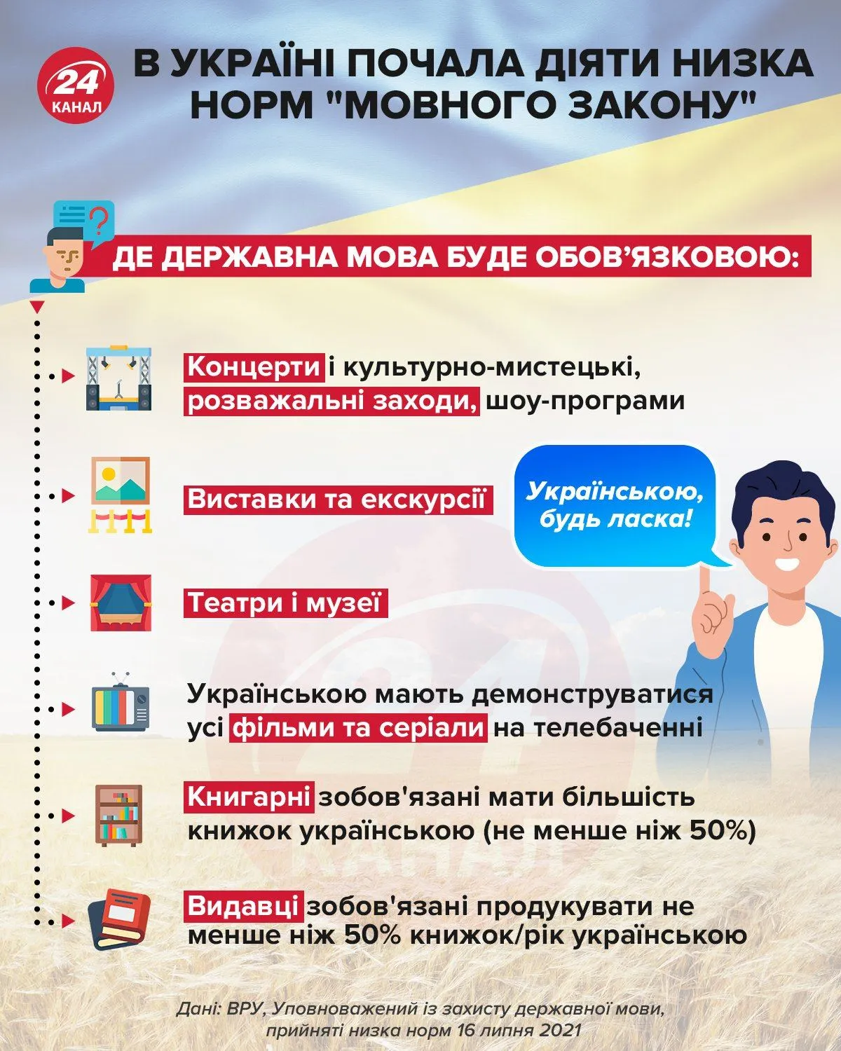 Як розширили мовний закон в Україні / Інфографіка 24 каналу