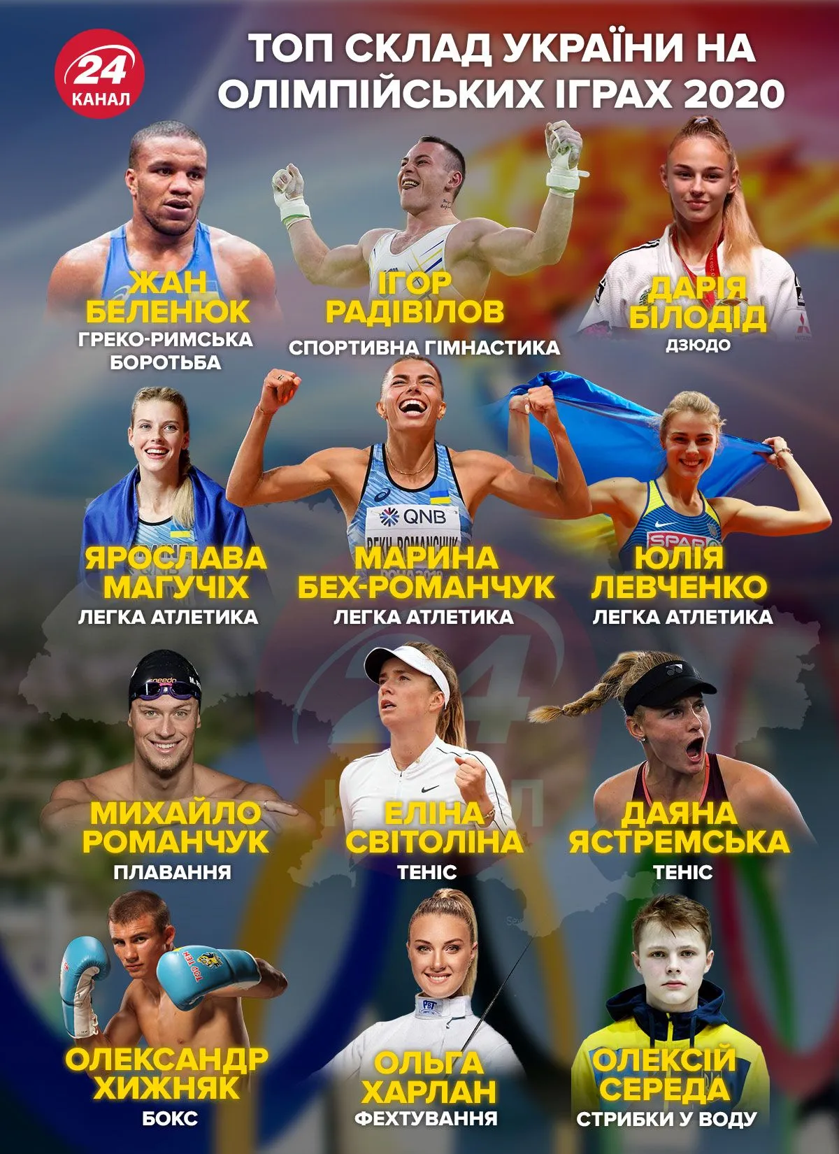 Топ состав Украины на Олимпиаде-2020 / Инфографика 24 канала