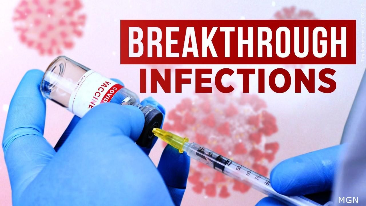 Інфекції прориву та коронавірус Інфекції прориву та коронавірус