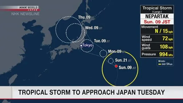 Траєкторія руху тайфуну