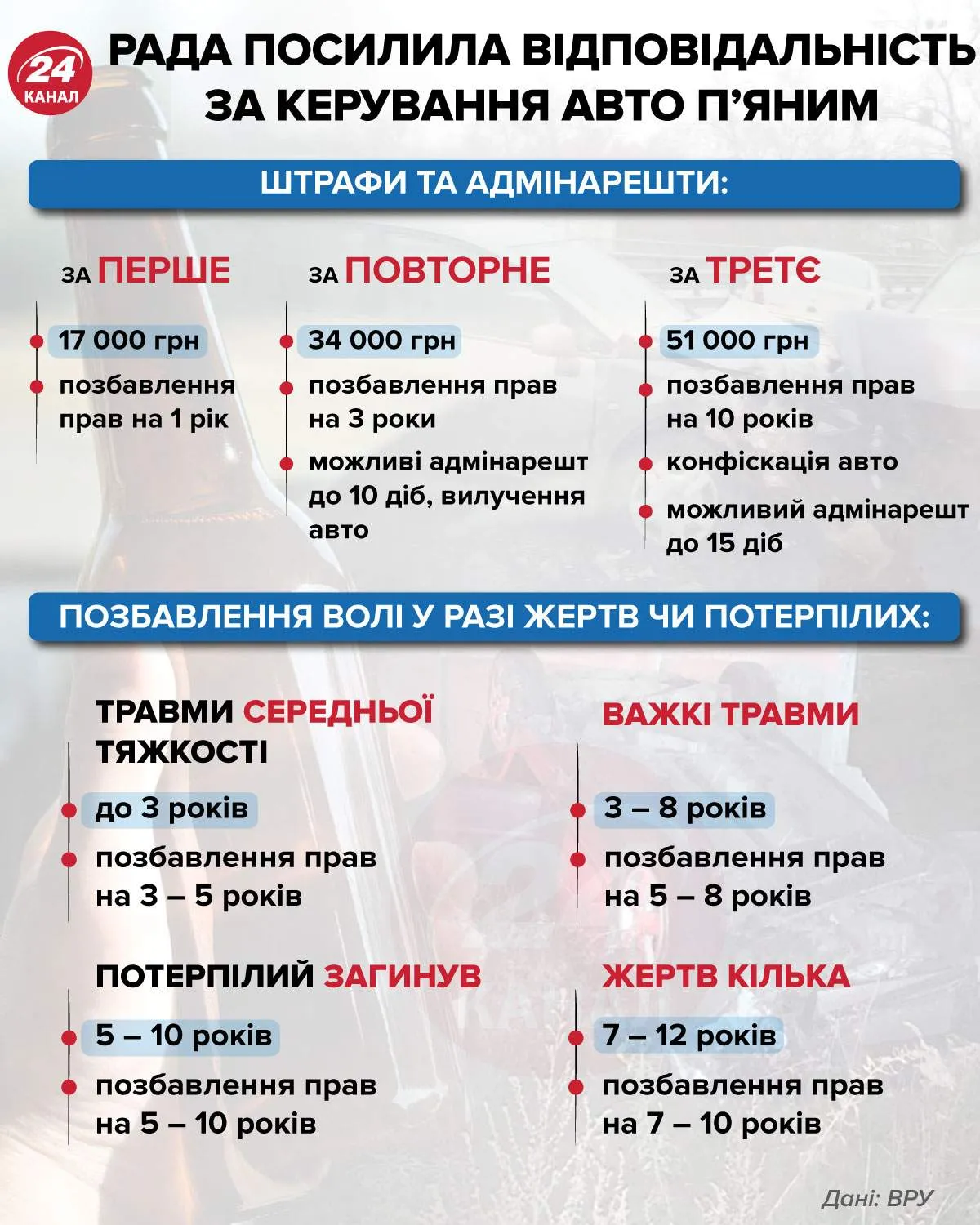 Правила водіїв Водіння в нетверезому стані Львів