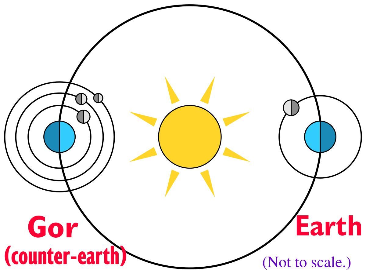 Антиземля: существует ли двойник Земли Глория Антиземля: существует ли двойник Земли Глория