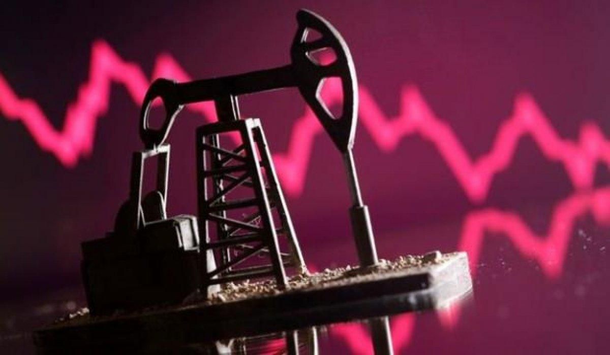 Ціна нафти Brent та WTI Ціна нафти Brent та WTI