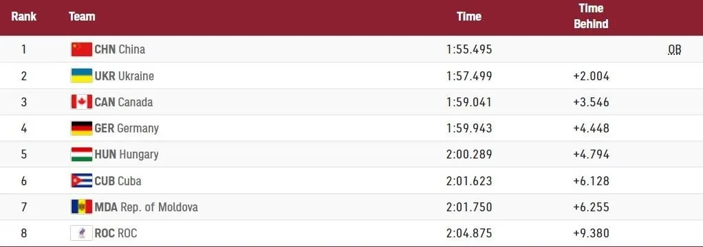 Лузан, Четверікова, каное-двійки, Олімпіада-2020, Токіо-2020, срібло, спорт, Україна. Лузан, Четверікова, каное-двійки, Олімпіада-2020, Токіо-2020, срібло, спорт, Україна.