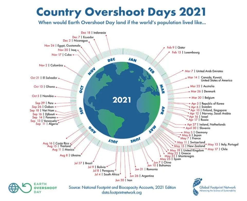 День екологічного боргу День екологічного боргу