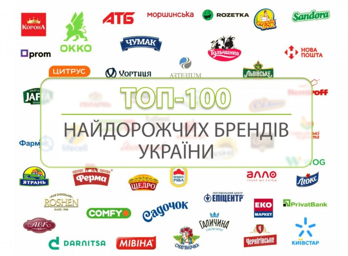 100 найдорожчих брендів України