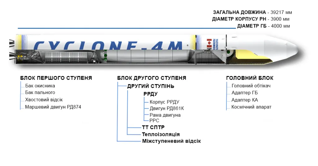 Цикло-4М