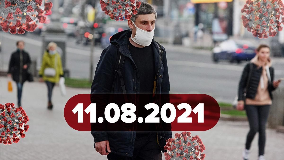 Коронавірус Україна, новини 11 серпня 2021 – статистика