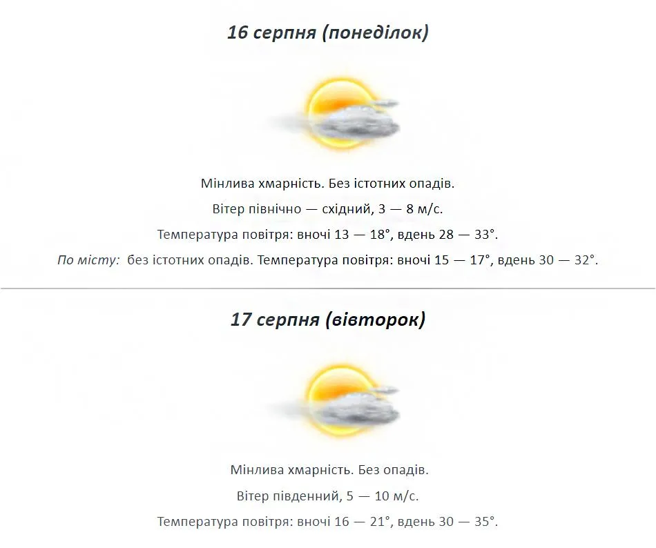 Погода Харкова 16 – 17 серпня