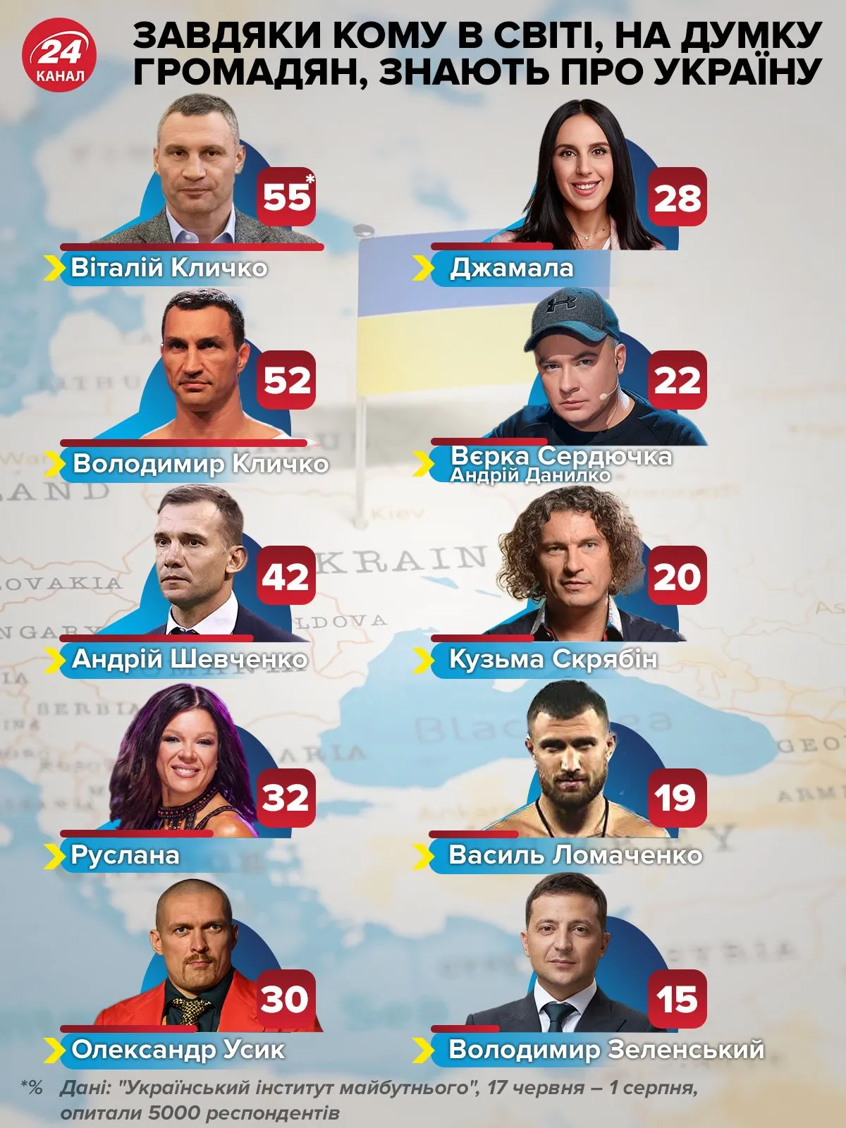 Рейтинг українців Рейтинг українців